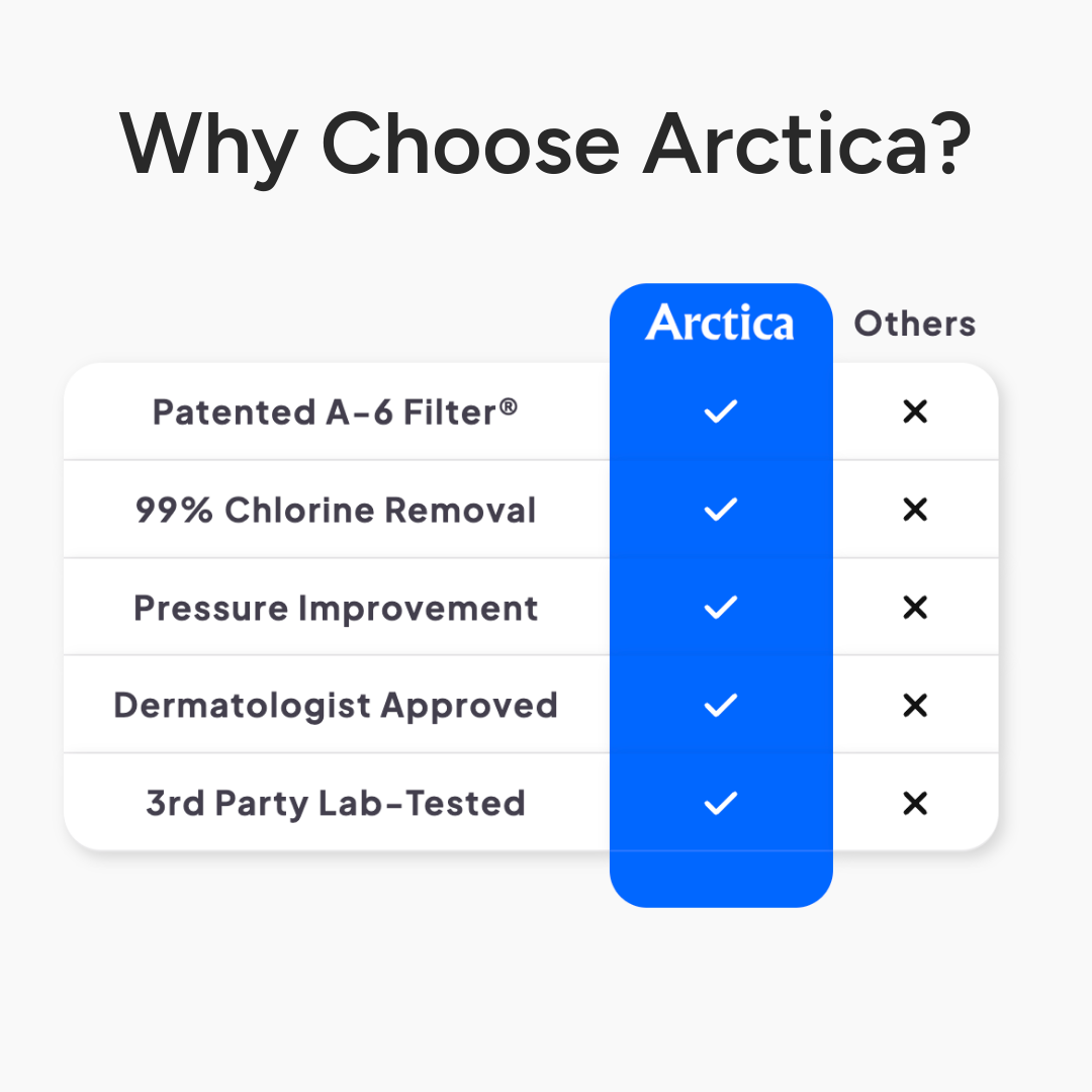 ArcticFlow™ Showerhead